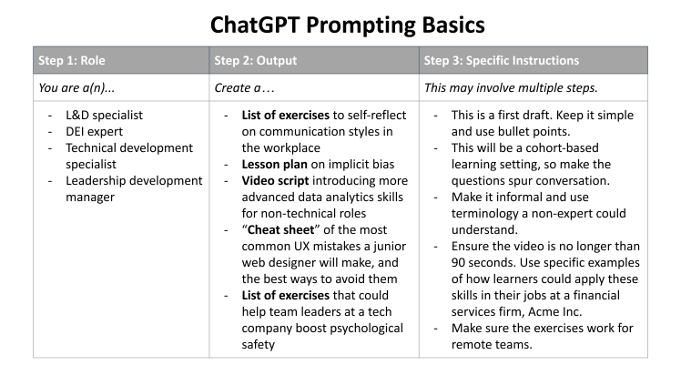 chat gpt learning and development trends 2023