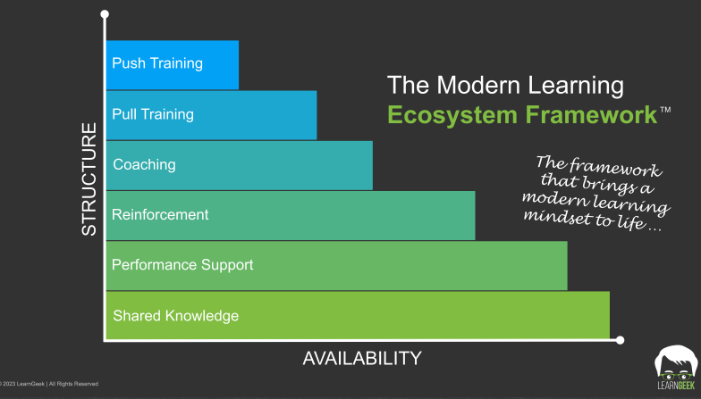 modern learning ecosystem l&d trends 2023