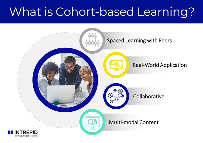 What is cohort based learning